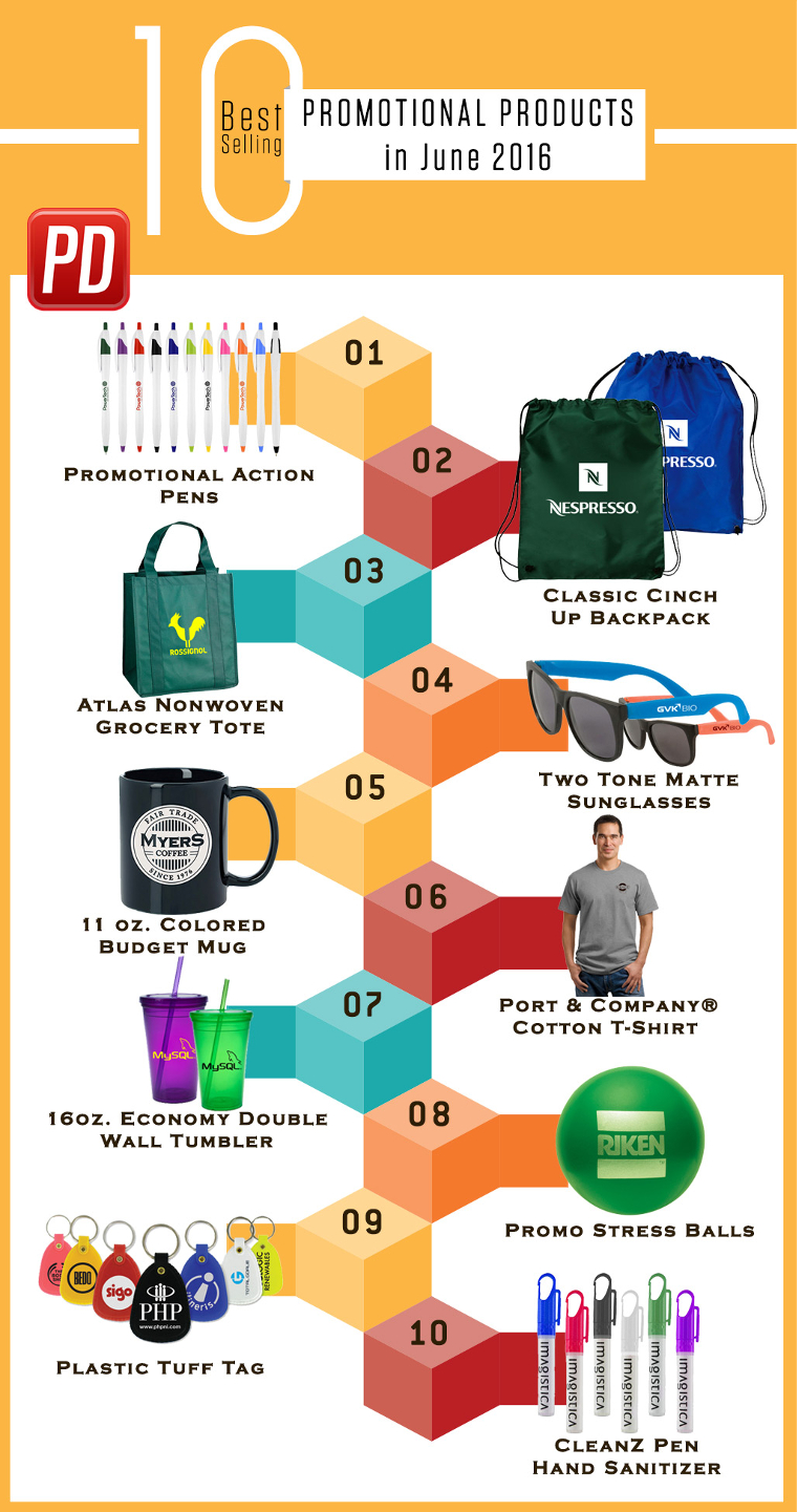 Guide to Cheap Promotional Products 