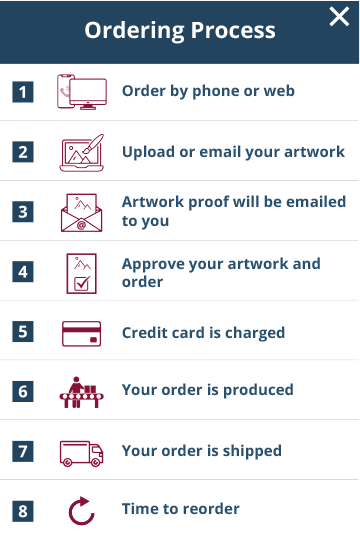 Order Processed Popup